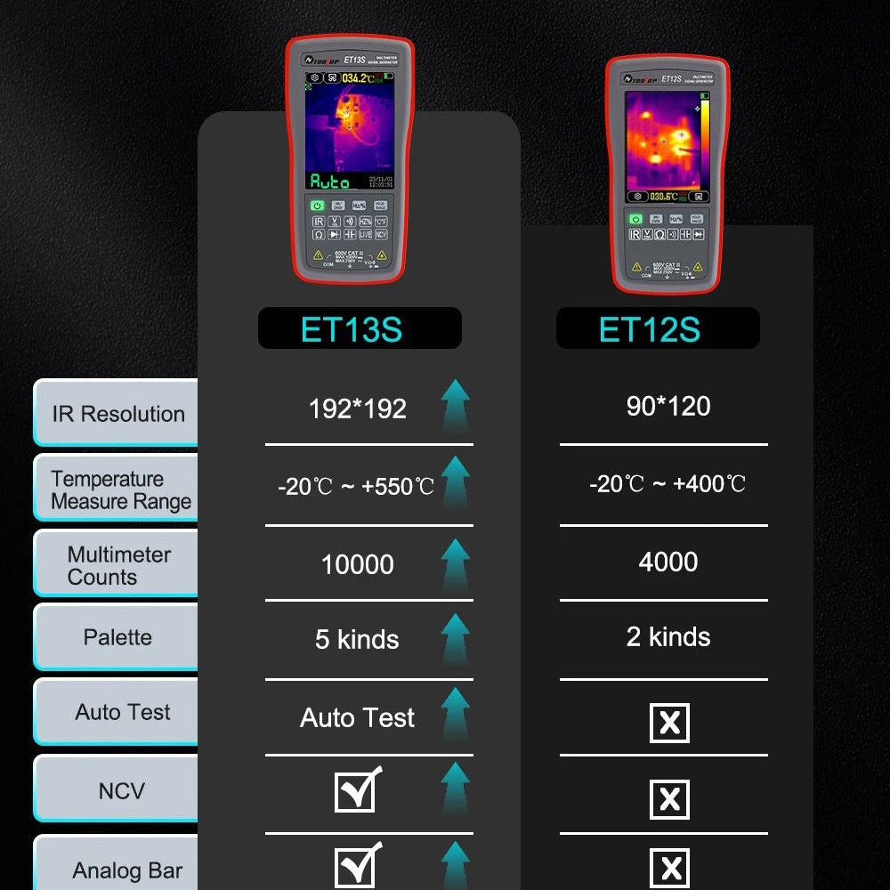 
                  
                    2 in 1 thermal imaging and multimeter unit ET13S and ET12S comparison chart, highlighting IR resolution, temperature range, and features.
                  
                