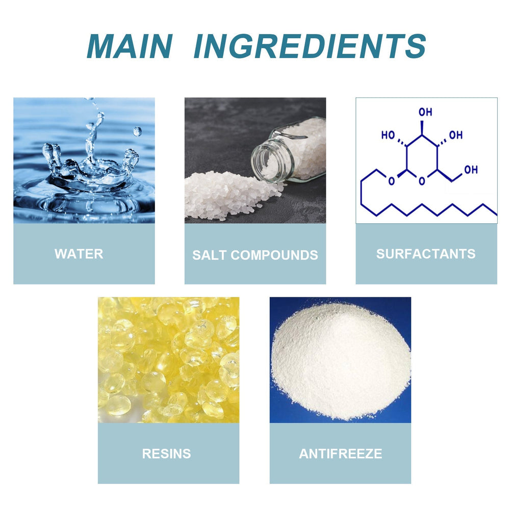 
                  
                    Main ingredients of Windshield De-Icing Spray, including water, salt compounds, surfactants, resins, and antifreeze.
                  
                